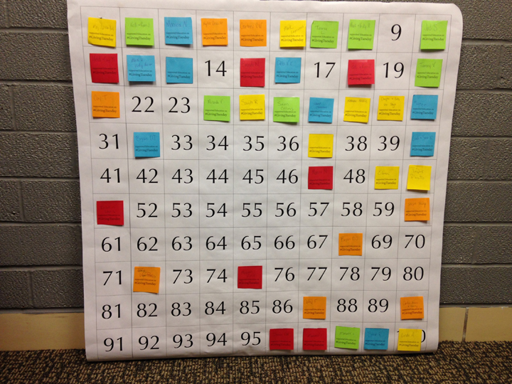 The Lynnville-Sully Community Education Foundation kicked off its year-end giving campaign on Tuesday, Nov. 29, known nationally as Giving Tuesday. The foundation is raising money for curriculum and books. L-S supporters can pick a numbered square and donate the dollar amount of that square's number (example, square 36... 			
			</div>
				<a href=