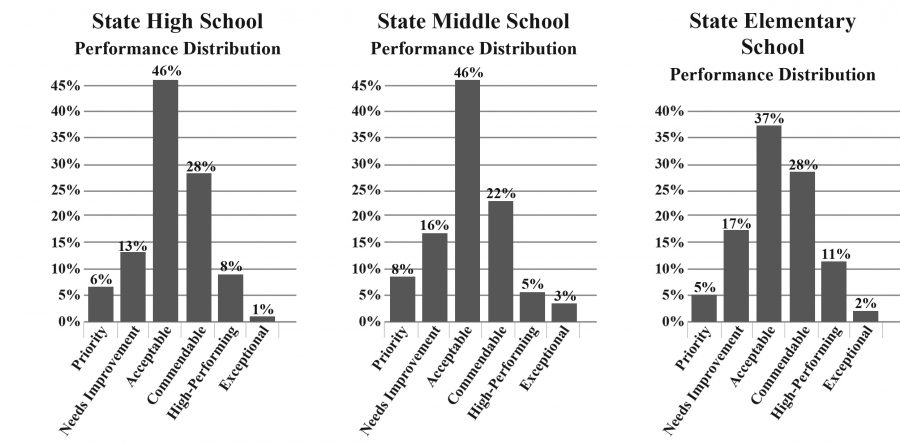 Lynnville-Sully achieves consecutive exceptional report card rankings
