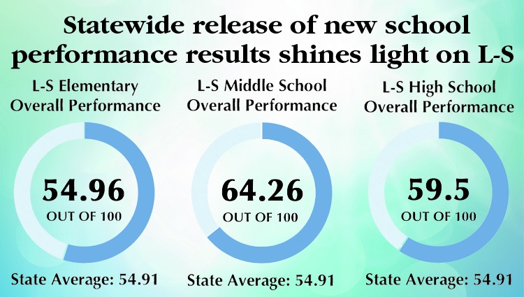 Statewide release of new school performance results shines light on L-S