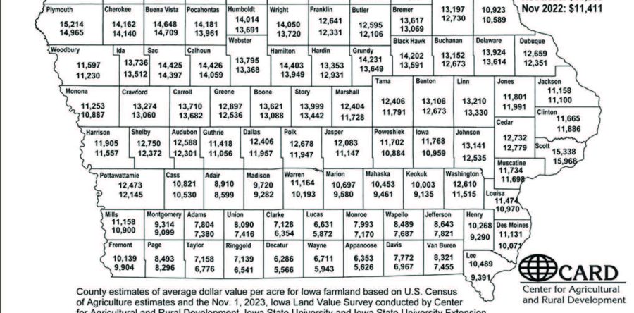 Iowa farmland values set record last year but rise at a slower pace